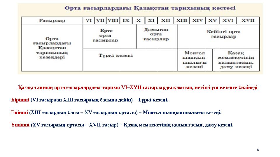 8 Қазақстанның орта ғасырлардағы тарихы VI–ХVII ғасырларды қамтып, негiзгi үш кезеңге бөлiнедi Бiрiншi (VI ғасырдан ХІІІ ғасырды