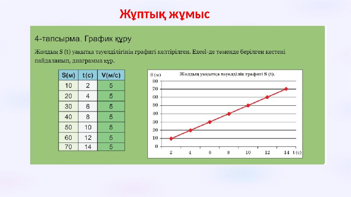 Жұптық жұмыс