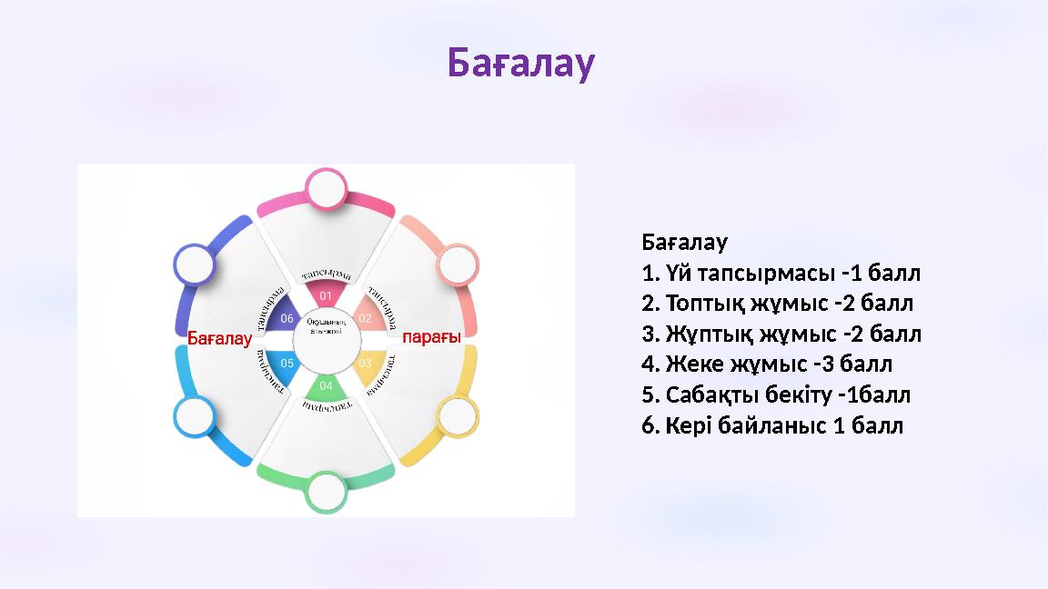 Бағалау 1.Үй тапсырмасы -1 балл 2.Топтық жұмыс -2 балл 3.Жұптық жұмыс -2 балл 4.Жеке жұмыс -3 балл 5.Сабақты бекіту -1балл 6.Ке