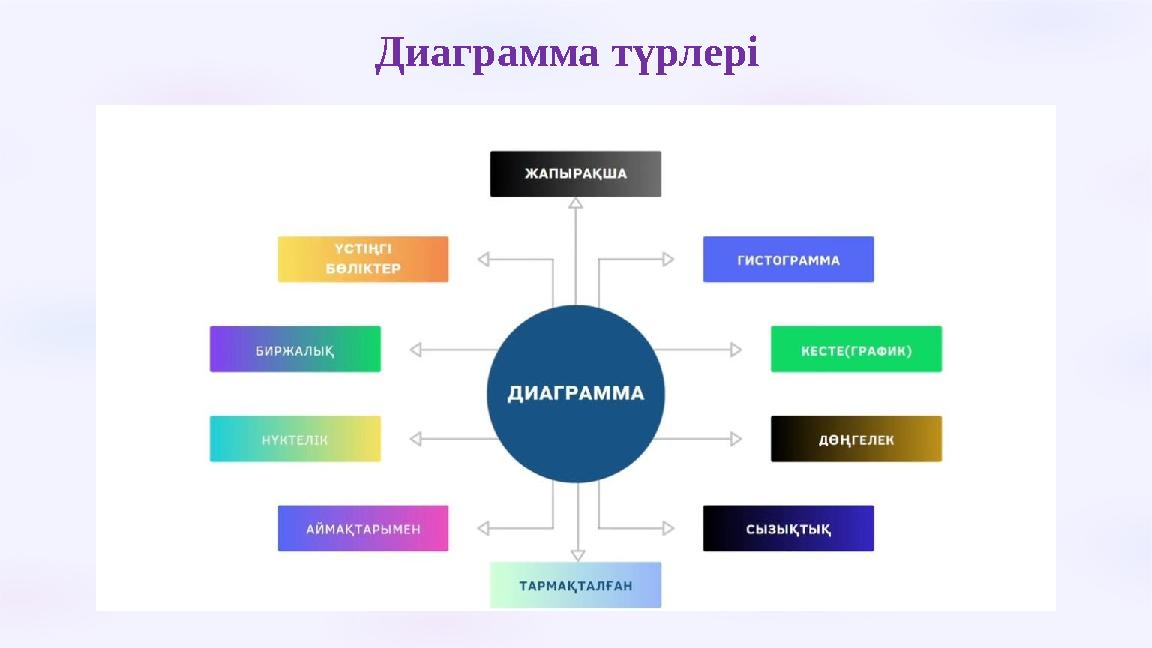 Диаграмма түрлері