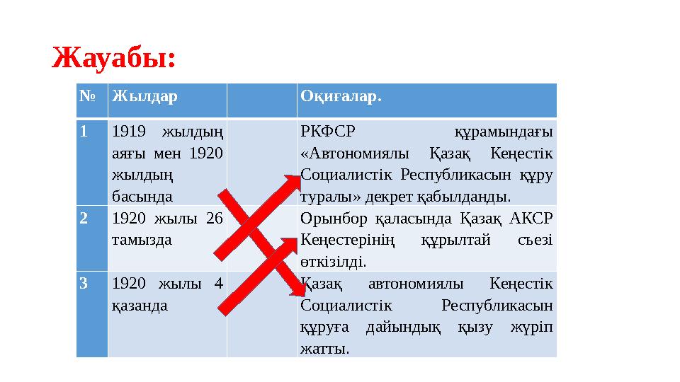 Жауабы: №Жылдар Оқиғалар. 11919 жылдың аяғы мен 1920 жылдың басында РКФСР құрамындағы «Автономиялы Қазақ Кеңестік Социали