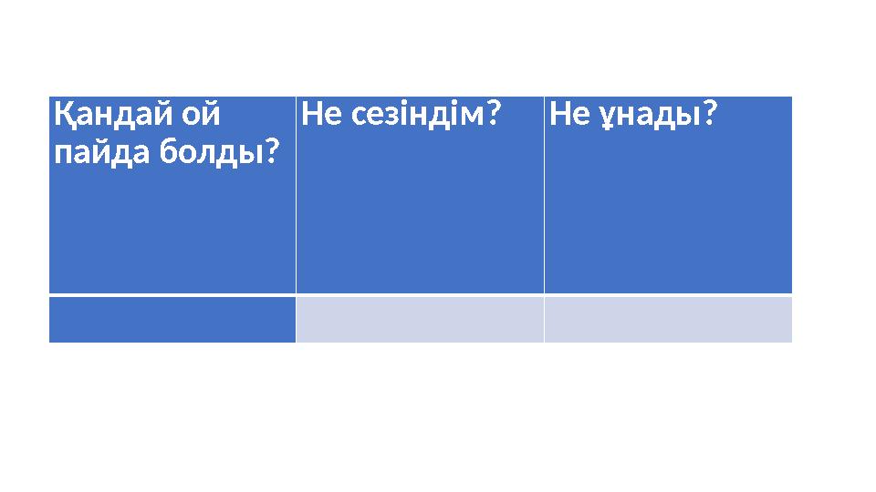 Қандай ой пайда болды? Не сезіндім?Не ұнады?