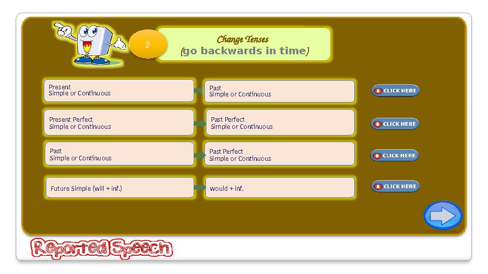 Change Tenses (go backwards in time ) 2 Past Simple or Continuous Past Perfect Simple or Continuous Future Simple (will + i