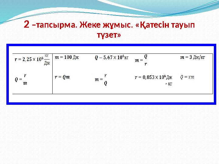 2 –тапсырма. Жеке жұмыс. «Қатесін тауып түзет»