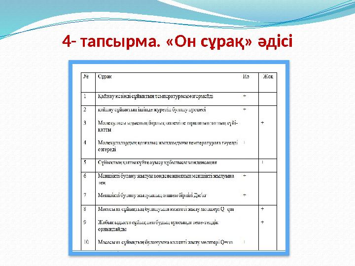 4- тапсырма. «Он сұрақ» әдісі