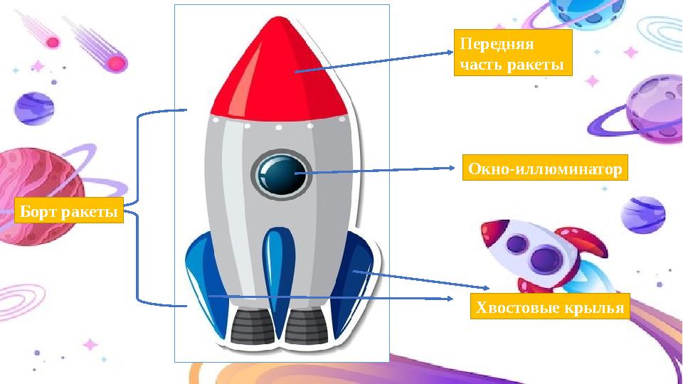 Передняя часть ракеты Окно-иллюминатор Хвостовые крылья Борт ракеты