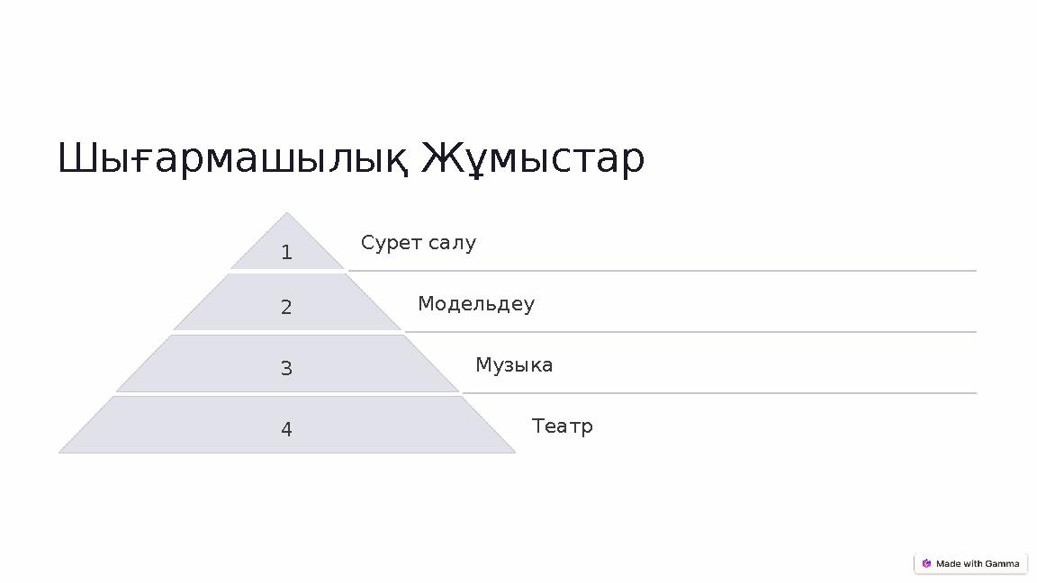 Шығармашылық Жұмыстар 1 Сурет салу 2 Модельдеу 3 Музыка 4 Театр
