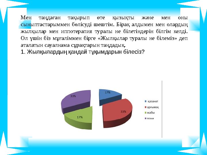 Мен таңдаған тақырып өте қызықты және мен оны сыныптастарыммен бөлісуді шештім. Бірақ алдымен мен олардың жылқылар мен иппотер Мен таңдаған тақырып өте қызықты және мен оны сыныптастарыммен бөлісуді шештім. Бірақ алдымен мен олардың жылқылар мен иппотер