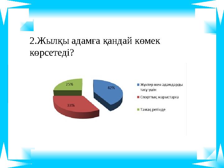 2.Жылқы адамға қандай көмек көрсетеді? 2.Жылқы адамға қандай көмек көрсетеді?
