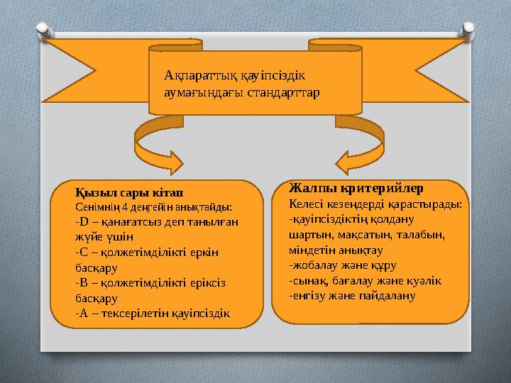 Ақпараттық қауіпсіздік аумағындағы стандарттар Қызыл сары кітап Сенімнің 4 деңгейін анықтайды: -D – қанағатсыз деп танылған