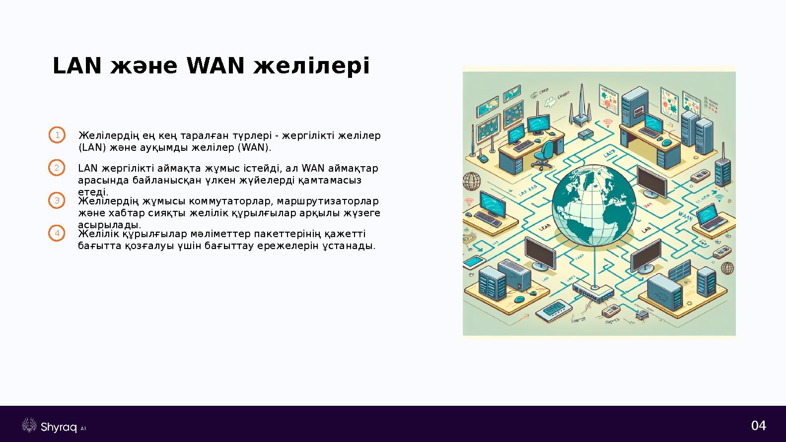 04 LAN және WAN желілері 1Желілердің ең кең таралған түрлері - жергілікті желілер (LAN) және ауқымды желілер (WAN). 2LAN жергіл