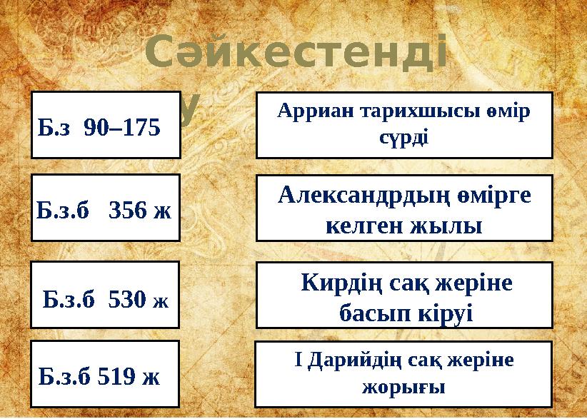 Сәйкестенді ру Б.з.б 356 ж Александрдың өмірге келген жылы Б.з.б 530 ж Кирдің сақ жеріне басып кіруі Б.з.б 519 ж І Дарийдің