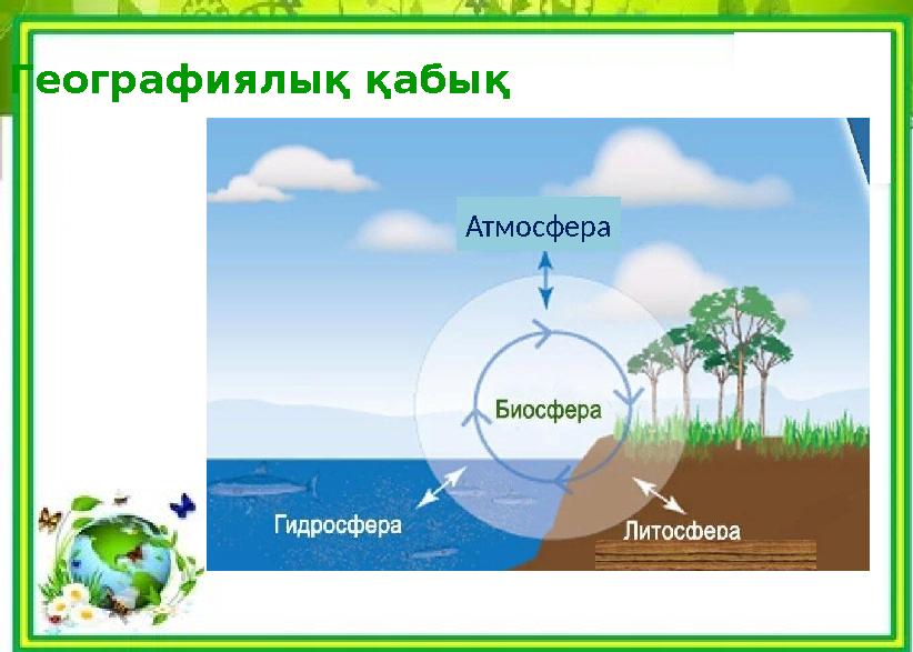 Атмосфера Географиялық қабық