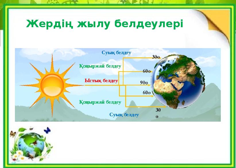 Жердің жылу белдеулері Ыстық белдеу Қоңыржай белдеу Қоңыржай белдеу Суық белдеу Суық белдеу