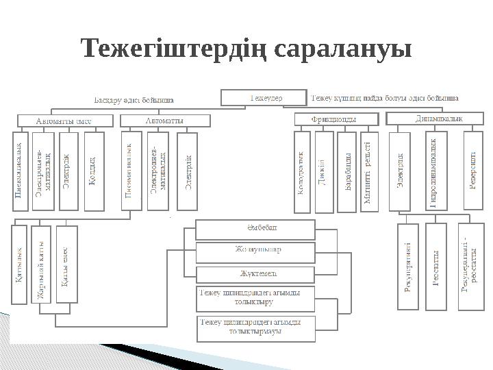 Тежегіштердің саралануы