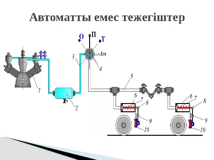 Автоматты емес тежегіштер