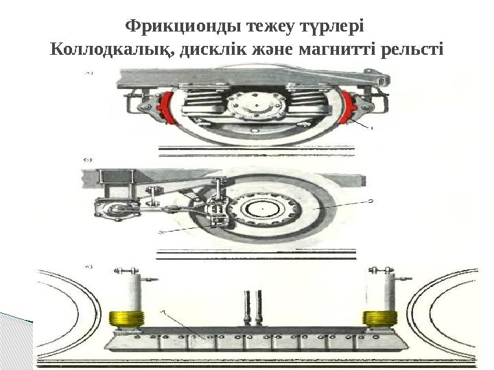 Фрикционды тежеу түрлері Коллодкалық, дисклік және магнитті рельсті