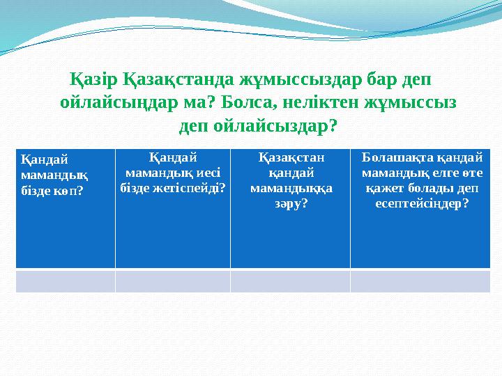 Қазір Қазақстанда жұмыссыздар бар деп ойлайсыңдар ма? Болса, неліктен жұмыссыз деп ойлайсыздар? жұмыссыз деп ойлайсыздар? Қанд