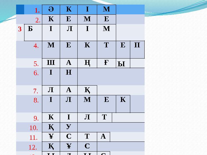 1.ӘК ІМ 2.КЕМ Е 3 Б І Л ІМ 4. М ЕК ТЕП 5.Ш АҢ ҒЫ 6. ІН