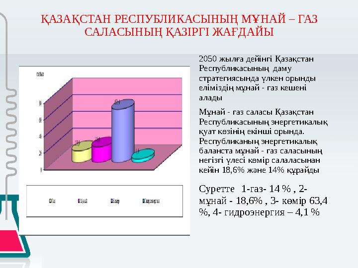 ҚАЗАҚСТАН РЕСПУБЛИКАСЫНЫҢ МҰНАЙ – ГАЗ САЛАСЫНЫҢ ҚАЗІРГІ ЖАҒДАЙЫ 2050 жылға дейінгі Қазақстан Республикасының даму стратегияс
