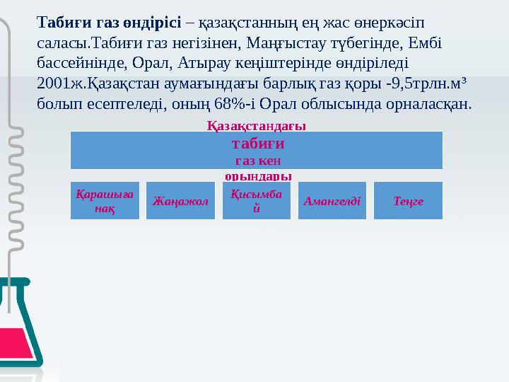 Қазақстандағы табиғи газ кен орындары Қарашыға нақ Жаңажол Қисымба й Амангелді Теңге Табиғи газ өндірісі – қазақстанның ең жа