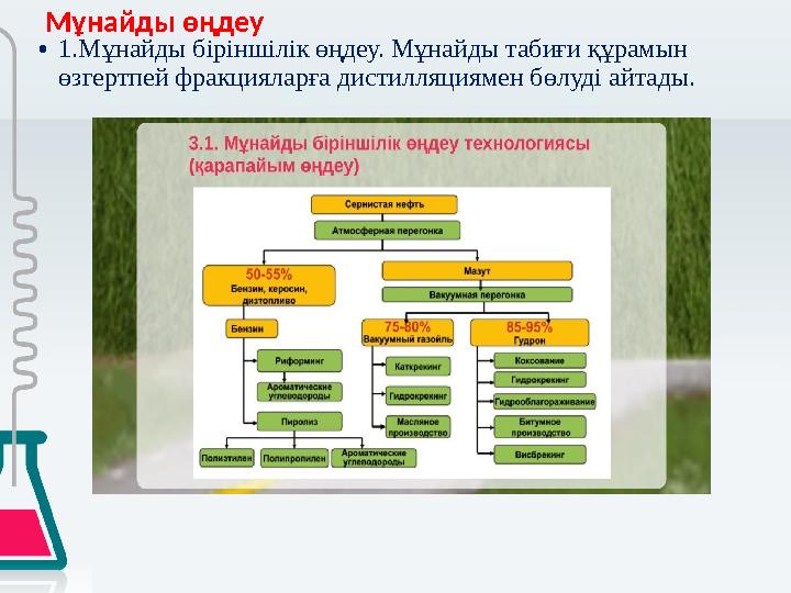 Мұнайды өңдеу •1.Мұнайды біріншілік өңдеу. Мұнайды табиғи құрамын өзгертпей фракцияларға дистилляциямен бөлуді айтады.