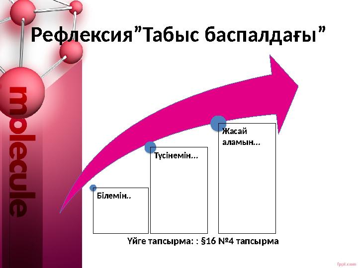 Рефлексия”Табыс баспалдағы” Үйге тапсырма: : §16 №4 тапсырма Білемін.. Түсінемін... Жасай аламын...
