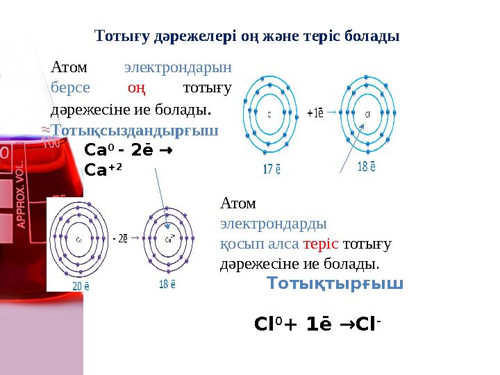 Тотығу дәрежелері оң және теріс болады Атом электрондарын берсе оң тотығу дәрежесіне ие болады. Тотықсыздандырғыш Атом эле