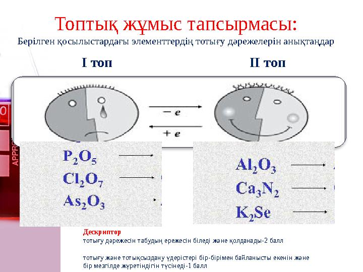 Топтық жұмыс тапсырмасы: Берілген қосылыстардағы элементтердің тотығу дәрежелерін анықтаңдар І топ