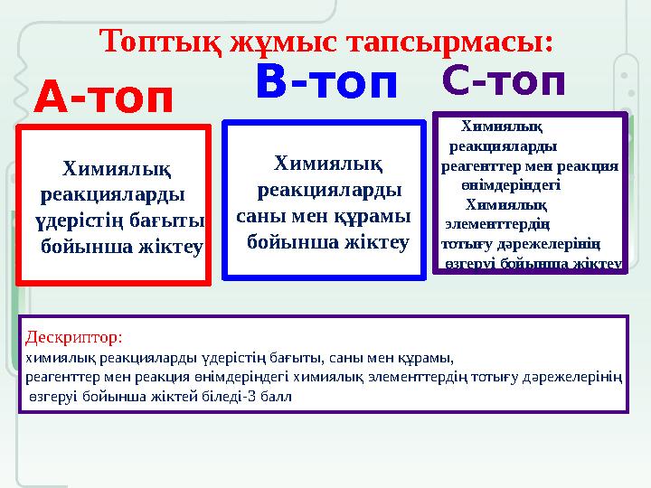 Дескриптор: химиялық реакцияларды үдерістің бағыты, саны мен құрамы, реагенттер мен реакция өнімдеріндегі химиялық элементтерді