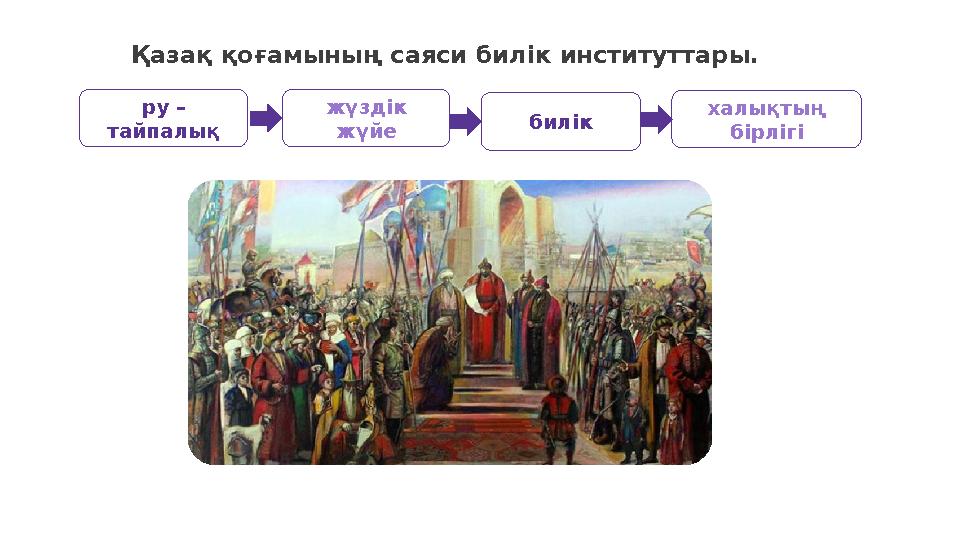 Қазақ қоғамының саяси билік институттары. жүздік жүйе билік халықтың бірлігі ру – тайпалық