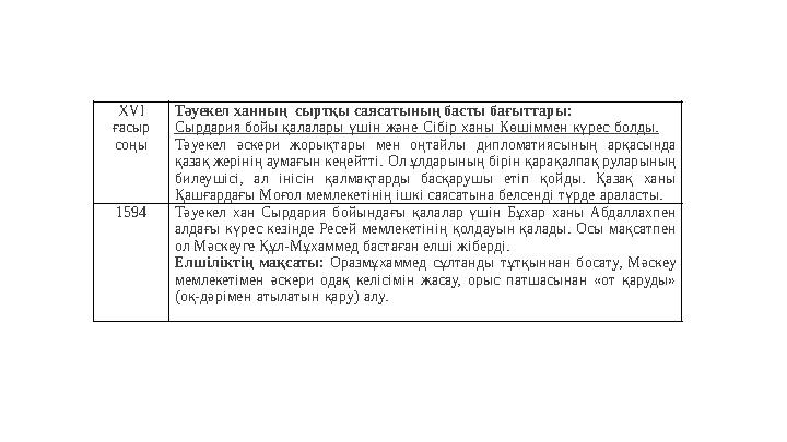 ХVI ғасыр соңы Тәуекел ханның сыртқы саясатының басты бағыттары: Сырдария бойы қалалары үшін және Сiбiр ханы Көшiммен күрес бо