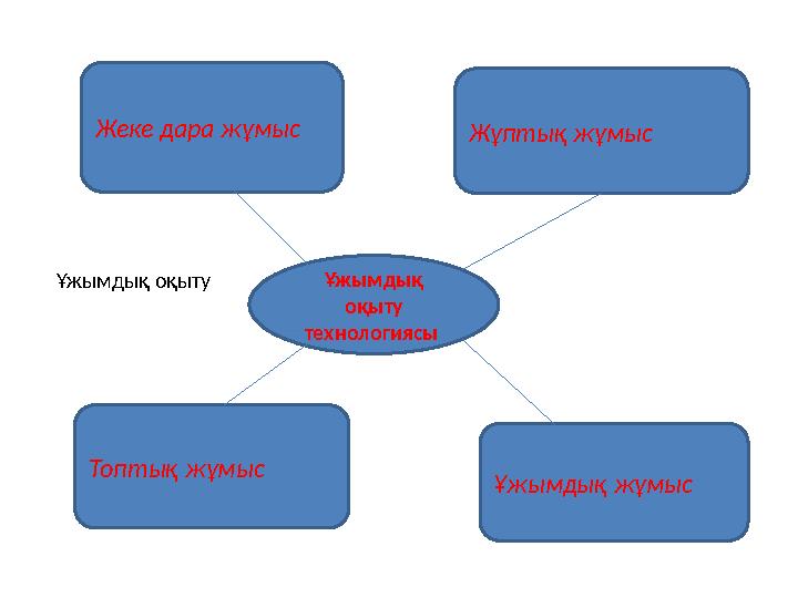 Ұжымдық оқыту технолог