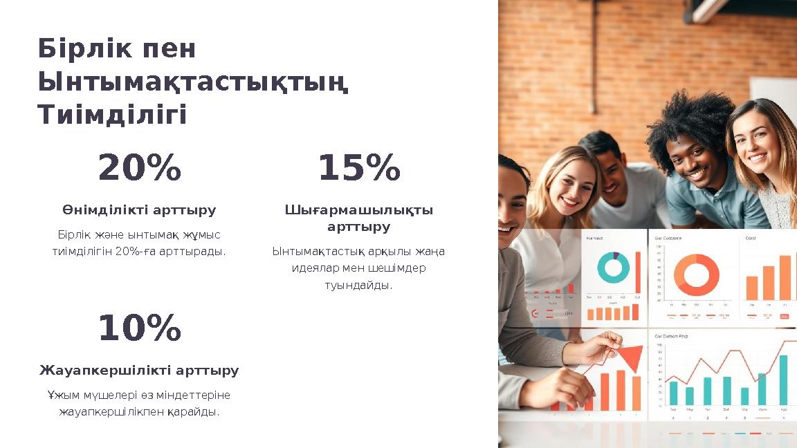 Бірлік пен Ынтымақтастықтың Тиімділігі 20% Өнімділікті арттыру Бірлік және ынтымақ жұмыс тиімділігін 20%-ға арттырады. 15% Шы