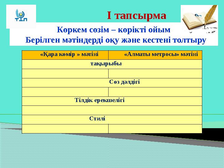 І тапсырма Көркем сөзім – көрікті ойым Берілген мәтіндерді оқу және кестені толтыру «Қара көмір » мәтіні «Алматы метрос