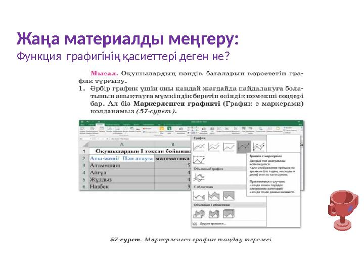 Жаңа материалды меңгеру: Функция графигінің қасиеттері деген не?