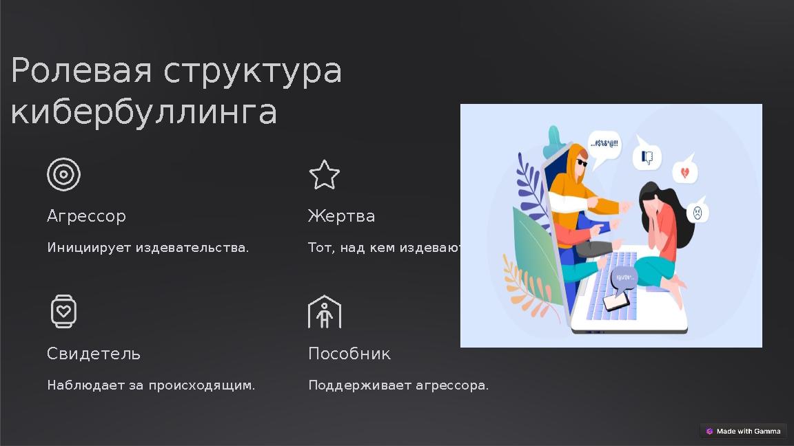 Ролевая структура кибербуллинга Агрессор Инициирует издевательства. Жертва Тот, над кем издеваются. Свидетель Наблюдает за про