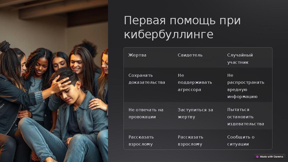 Первая помощь при кибербуллинге Жертва Свидетель Случайный участник Сохранять доказательства Не поддерживать агрессора