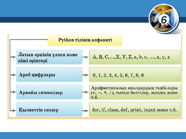 6 © Вивчаємо інформатику teach-inf.at.ua www.teach-inf.at.ua