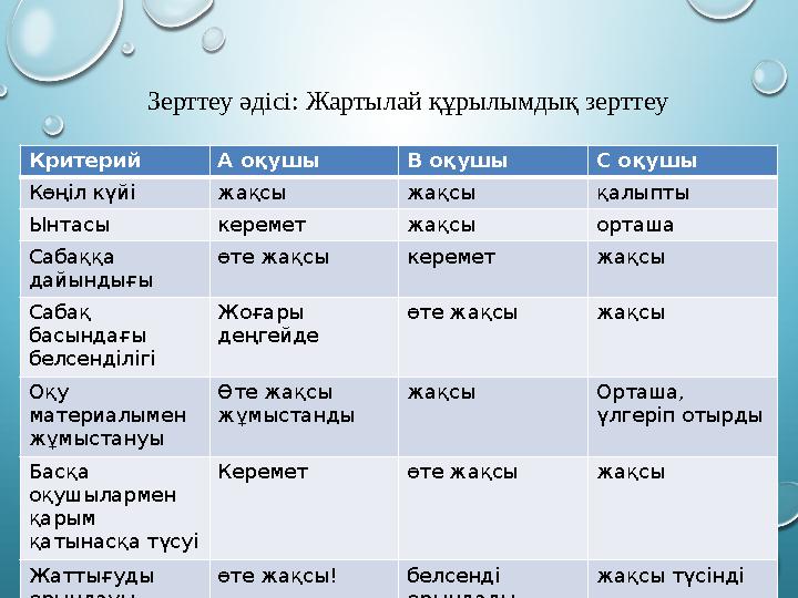 Зерттеу әдісі: Жартылай құрылымдық зерттеу Критерий А оқушы В оқушы С оқушы Көңіл күйі жақсы жақсы қалыпты Ынтасы керемет жақсы