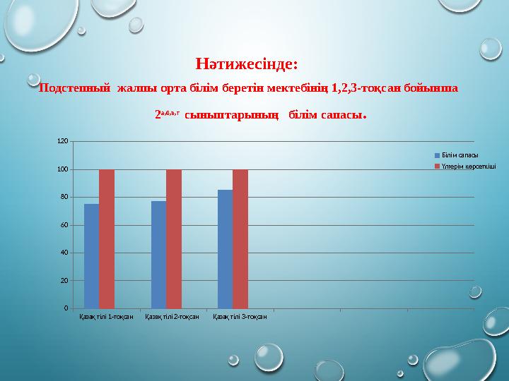 Нәтижесінде: Подстепный жалпы орта білім беретін мектебінің 1,2,3-тоқсан бойынша
