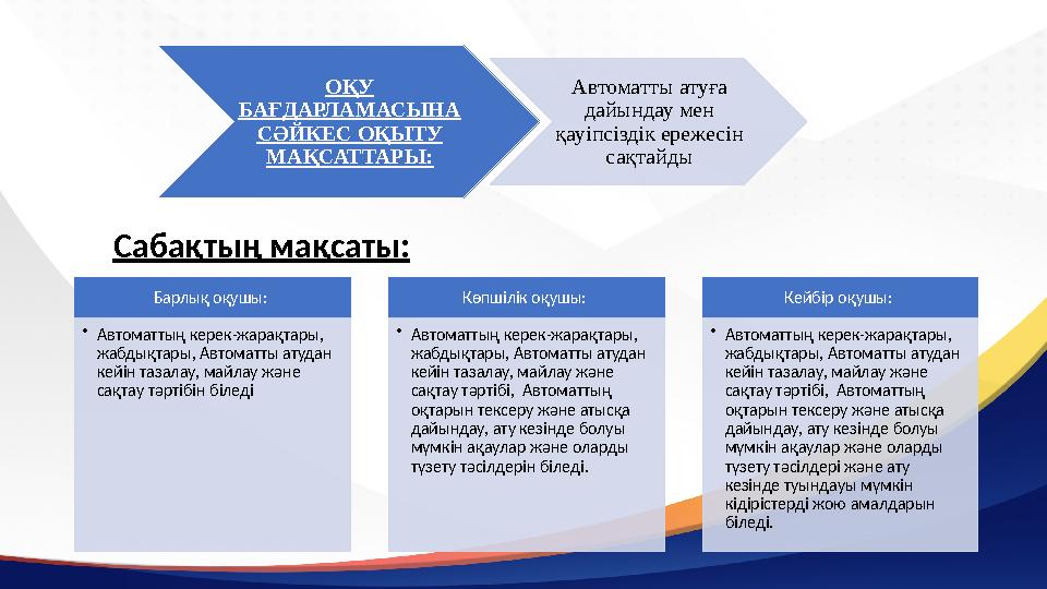 ОҚУ БАҒДАРЛАМАСЫНА СӘЙКЕС ОҚЫТУ МАҚСАТТАРЫ: Автоматты атуға дайындау мен қауіпсіздік ережесін сақтайды Барлық оқушы: