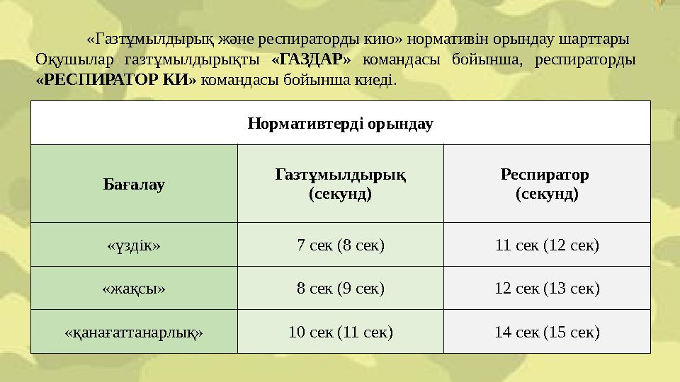 «Газтұмылдырық және респираторды кию» нормативін орындау шарттары Оқушылар газтұмылдырықты «ГАЗДАР» командасы бойынша, респирато