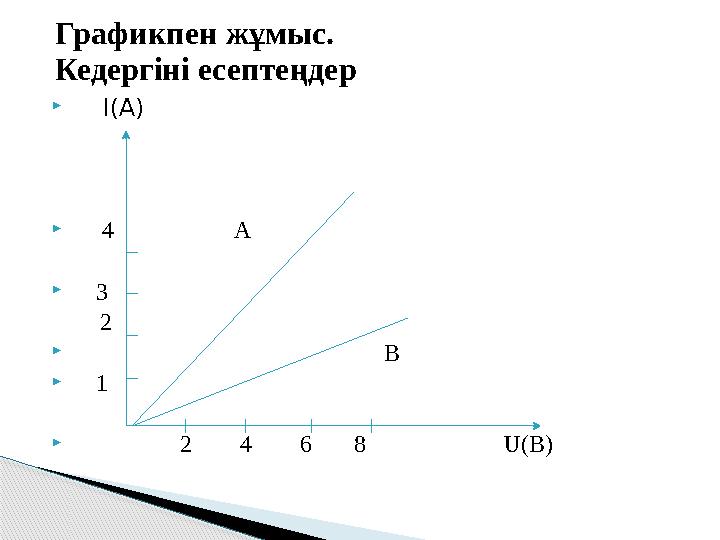  I(А) 4 А 3 2 В 1 I(А) 4 А 3 2 В 1