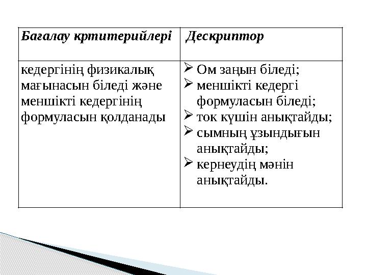 Бағалау кртитерийлері Дескриптор кедергінің физикалық мағынасын біледі және меншікті кедергінің формуласын қолданады Ом Бағалау кртитерийлері Дескриптор кедергінің физикалық мағынасын біледі және меншікті кедергінің формуласын қолданады Ом