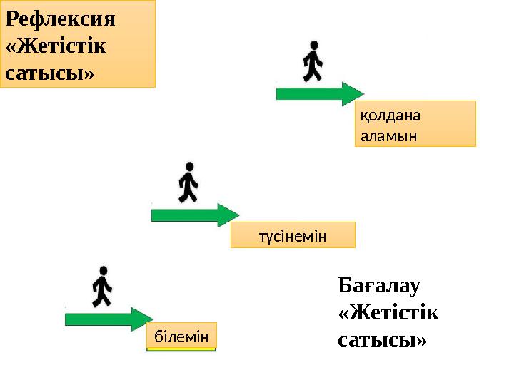 білемін түсінемін қолдана аламын Рефлексия «Жетістік сатысы» Рефлексия «Жетістік сатысы» Бағалау «Жетістік сатысы» білемін түсінемін қолдана аламын Рефлексия «Жетістік сатысы» Рефлексия «Жетістік сатысы» Бағалау «Жетістік сатысы»