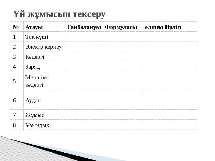 Үй жұмысын тексеру №Атауы ТаңбалануыФормуласы өлшем бірлігі 1Ток күші 2Электр кернеу 3Кедергі 4Заряд 5 Меншікті кедергі 6А Үй жұмысын тексеру №Атауы ТаңбалануыФормуласы өлшем бірлігі 1Ток күші 2Электр кернеу 3Кедергі 4Заряд 5 Меншікті кедергі 6А
