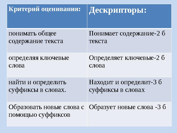 Критерий оценивания:Дескрипторы: понимать общее содержание текста Понимает содержание-2 б текста определяя ключевые слова Оп