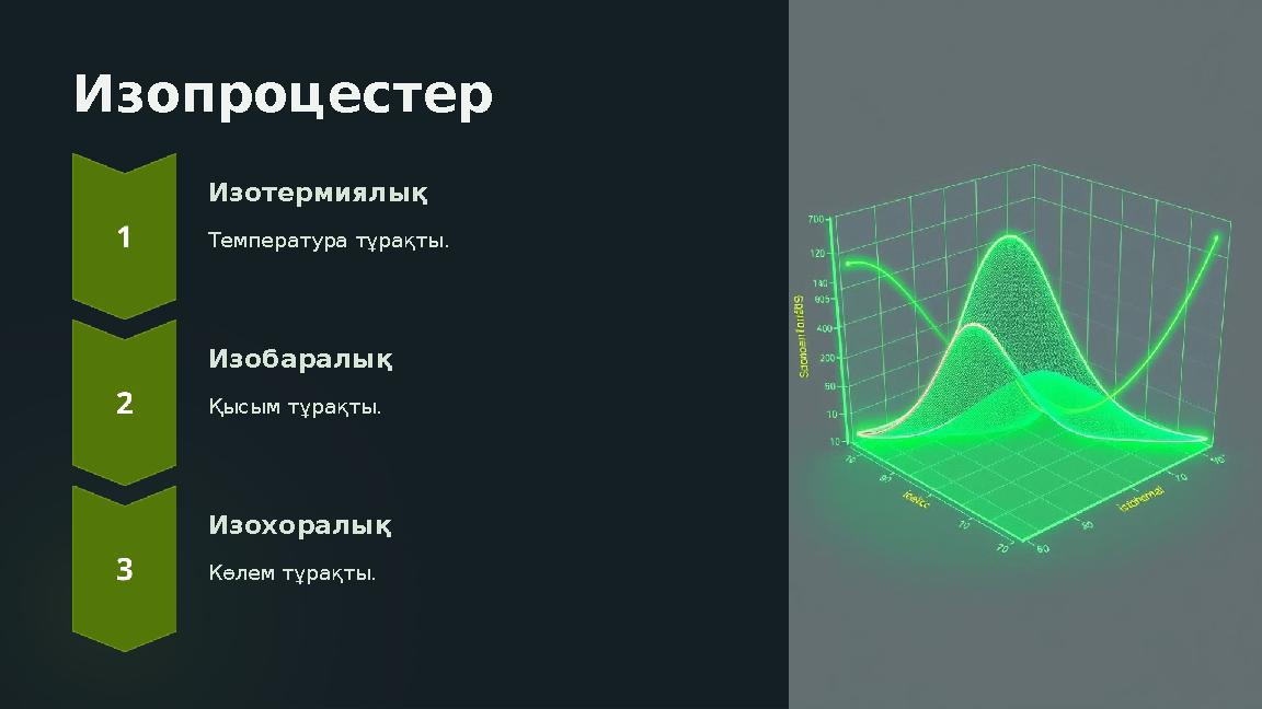 Изопроцестер Изотермиялық Температура тұрақты. Изобаралық Қысым тұрақты. Изохоралық Көлем тұрақты. Изопроцестер Изотермиялық Температура тұрақты. Изобаралық Қысым тұрақты. Изохоралық Көлем тұрақты.