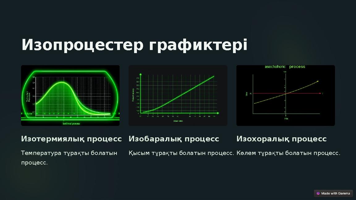 Изопроцестер графиктері Изотермиялық процесс Температура тұрақты болатын процесс. Изобаралық процесс Қысым тұрақты болатын про Изопроцестер графиктері Изотермиялық процесс Температура тұрақты болатын процесс. Изобаралық процесс Қысым тұрақты болатын про